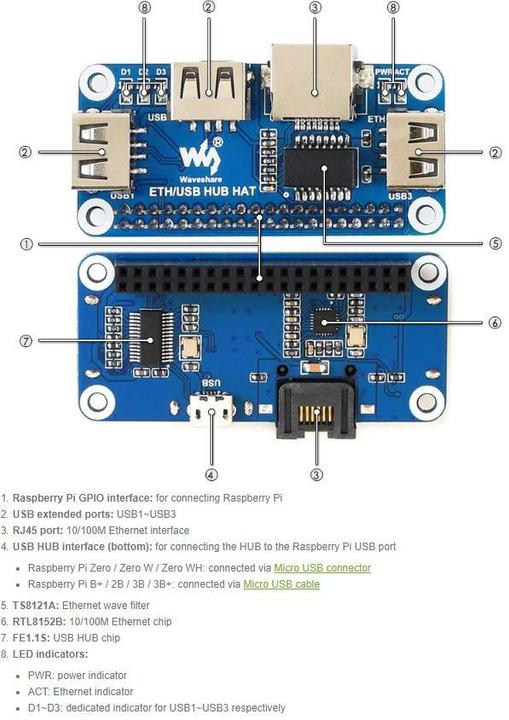 Produktbild WaveShare Ethernet / USB HUB HAT für Raspberry Pi Zero, 1x RJ45, 3x USB