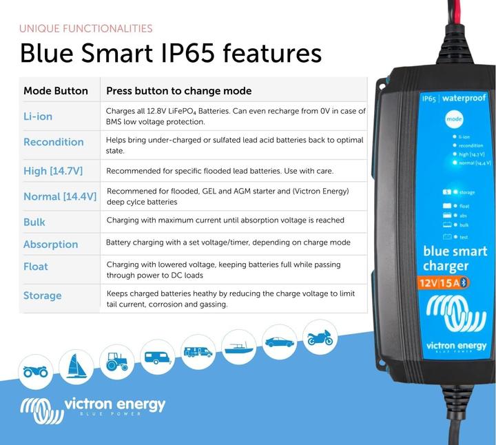 Produktbild Victron Energy Ladegerät 12/15 (12V, 15 A)