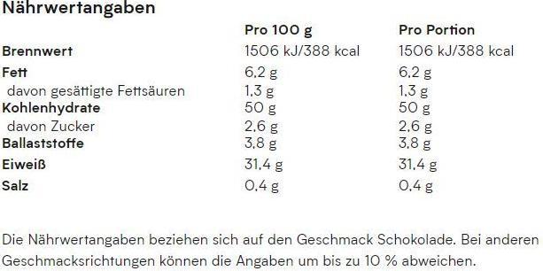 Nährwerte und Zutaten MyProtein Impact (Vanille, 1 Stk., 2500 g)