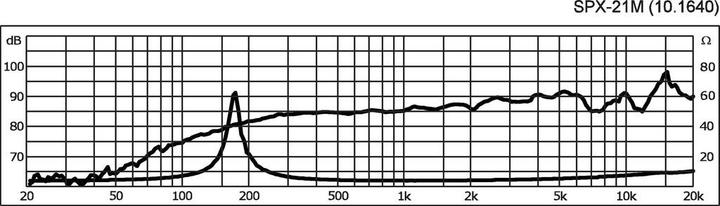 Produktbild Monacor HiFiBreitbandLautsprecher (1 Stk.)