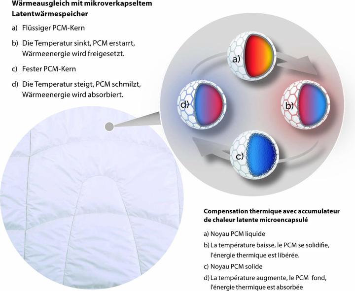 Immagine prodotto Erzstef Piumino Arkona Teco termoregolante (1125 g, 200 x 210 cm)