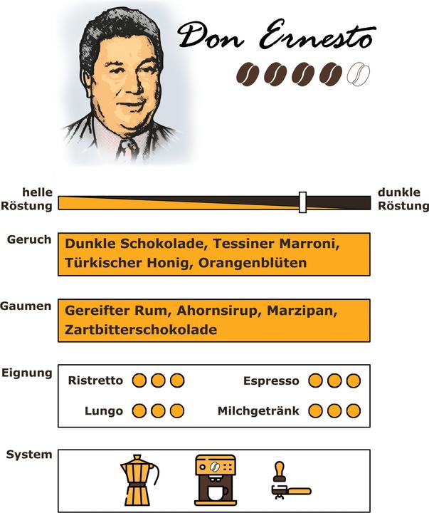 Image du produit RickliS Kaffeerösterei Don Ernesto (1000 g, Torréfaction foncée)