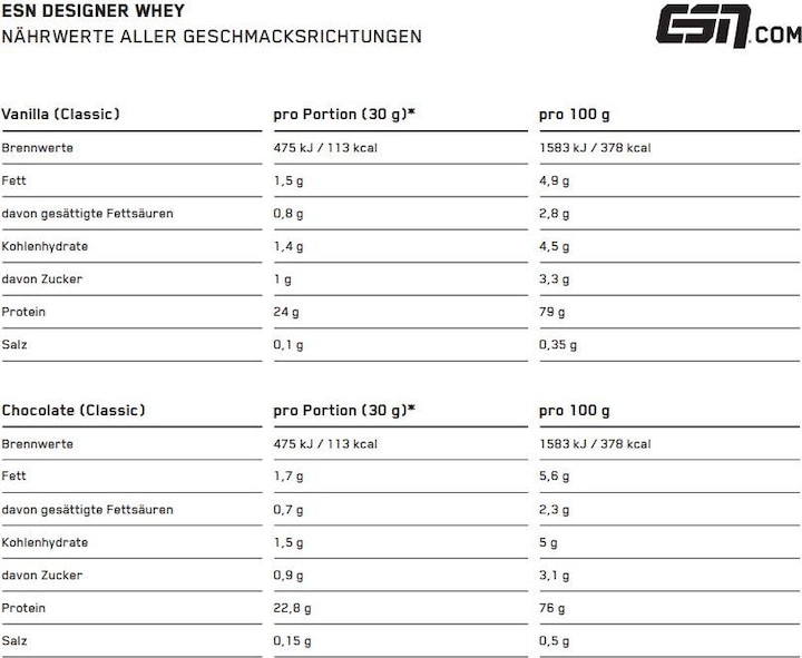 Nutritional values and ingredients ESN Designer Whey (Vanilla, 1 pcs., 1000 g)