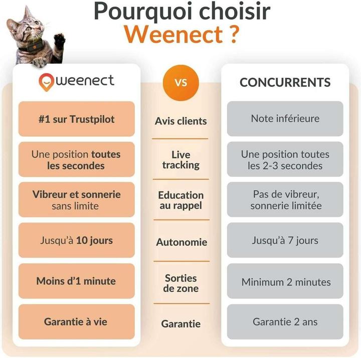 Immagine prodotto Weenect GPS-Tracker XS für Katzen (Gatto)