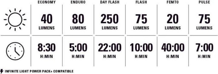 Produktbild Lezyne Zecto Drive (250 lm, 200 lm)