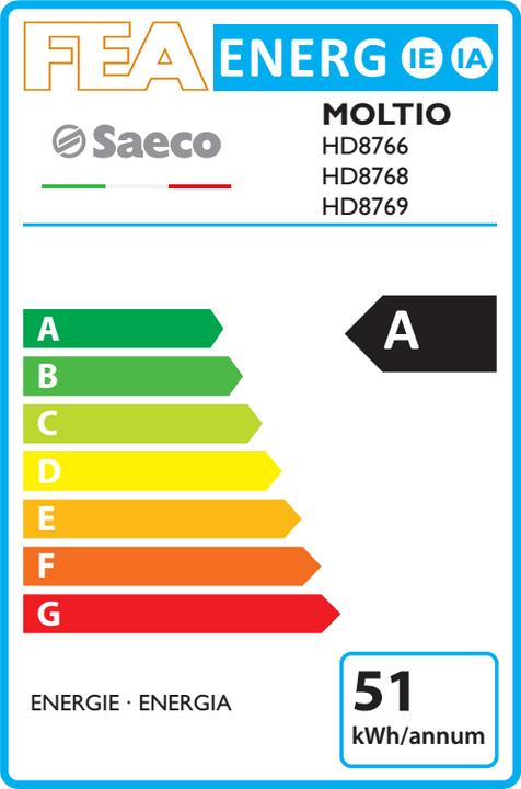 Energy Label Saeco Moltio One Touch HD8769/01