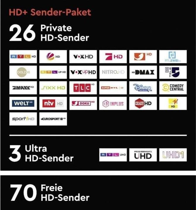 Actual product image HD+ Smart card, version HD05, 12 months (Nagravision, Smart card)