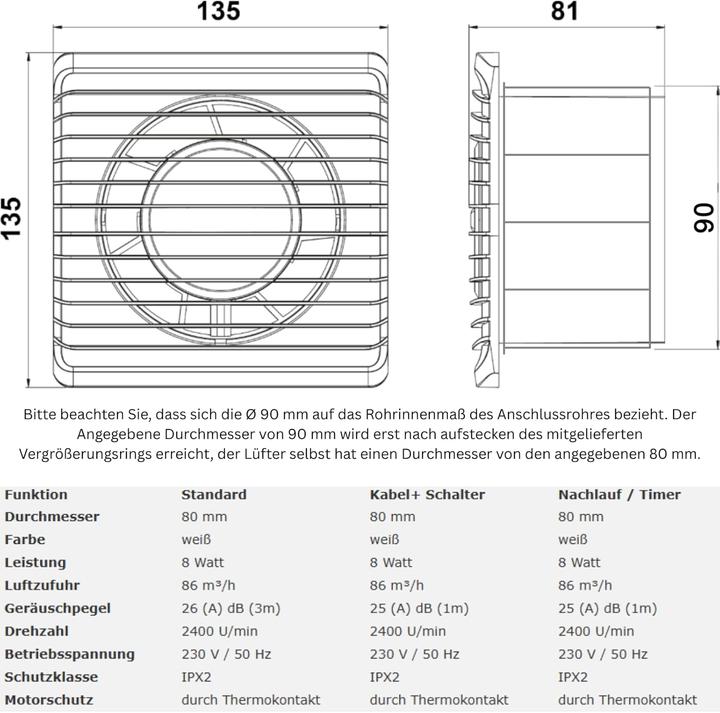 Produktbild MKK Packaging Badlüfter