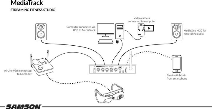 Produktbild Samson MediaTrack mixer met audio interface (Studio- und Livemixer)