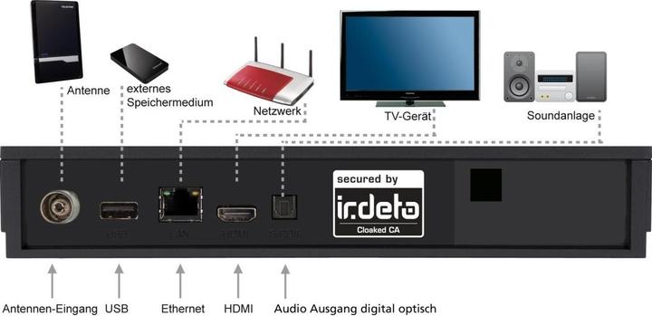 Image du produit Telestar Récepteur numérique digiHD TT7 IR - HEVC - HDCP Cryptage numérique (DVB-T2, DVB-C, Slot CI)