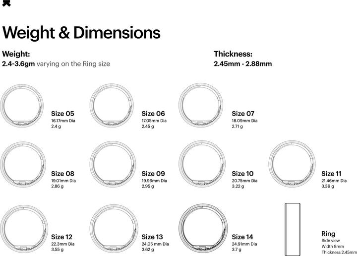 Image du produit Ultrahuman Ring Air (5, Gris Mat)