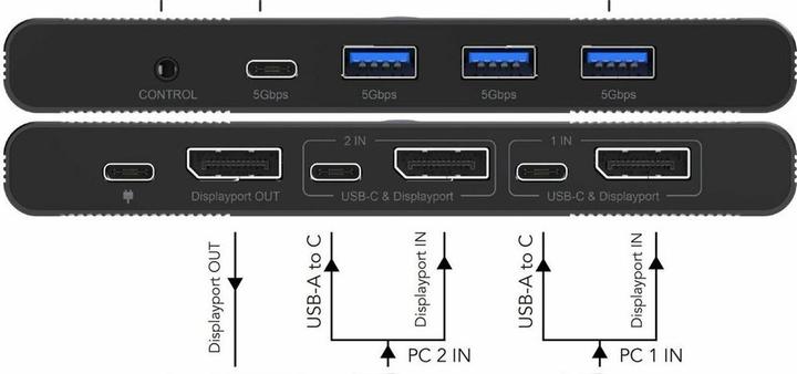 Image du produit MicroConnect Displayport & USB 2 à 1 voie