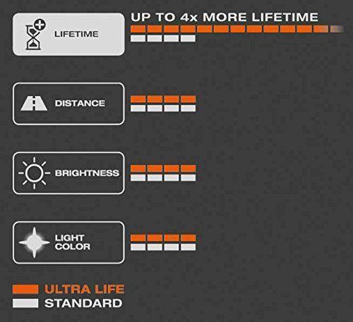 Produktbild Osram Ultra Life (R5W)