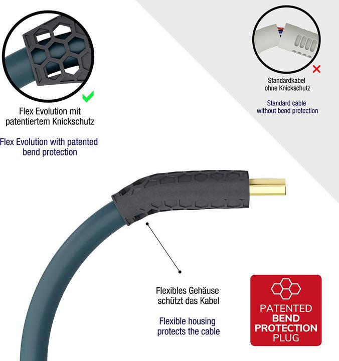 Produktbild Oehlbach HDMI (Typ A) — HDMI (Typ A) (1.50 m)