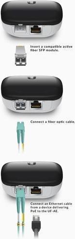 Actual product image Ubiquiti UF-AE (Media converter)