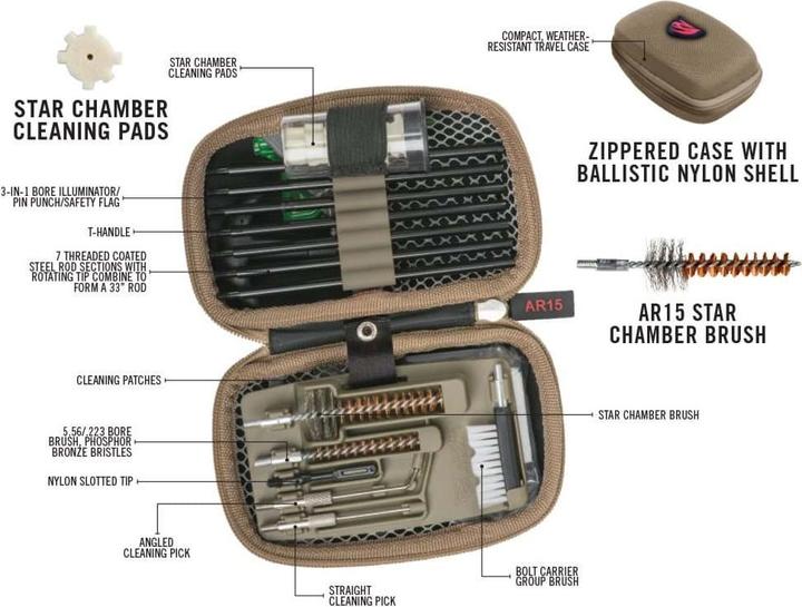 Actual product image Real Avid Reinigungsset GUN BOSS - AR15