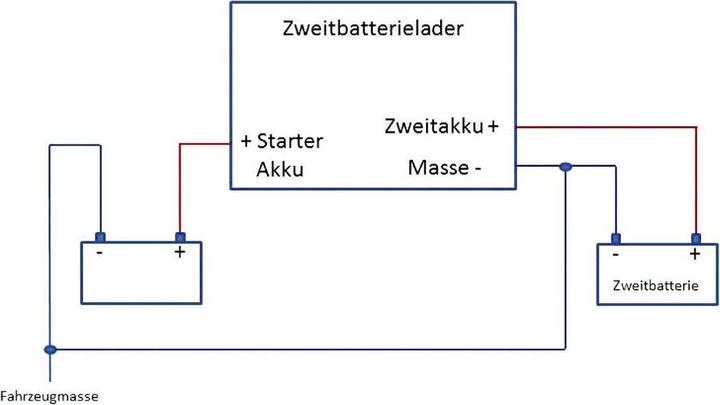 Produktbild IVT Zweitbatterie Lader (12V, 60 A)