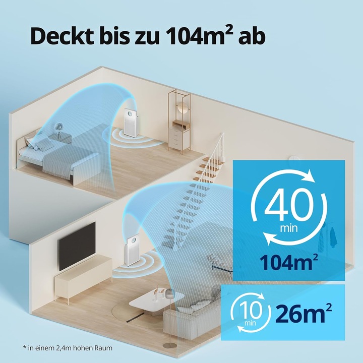 Immagine prodotto Coway AIRMEGA JET Luftreiniger AP-1220B (104 m²)