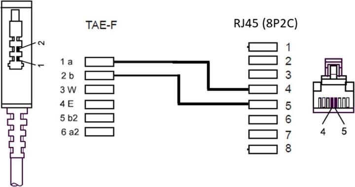 Actual product image Goobay TAE-F connection cable for DSL / VDSL TAE-F plug > RJ45 plug (8P2C)