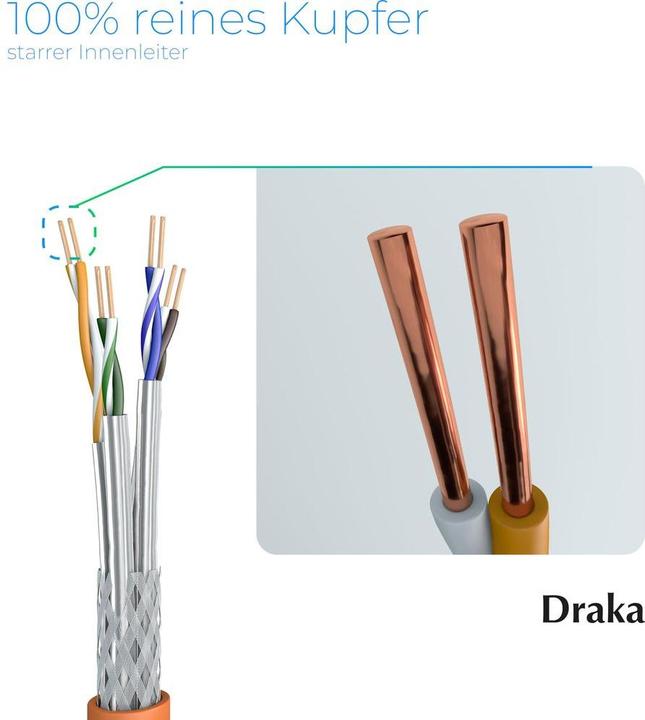 Produktbild Draka Netzwerkkabel (PiMF, CAT7, 350 m)