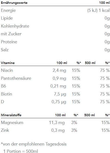 Nutritional values and ingredients Focuswater Calm (Raspberry, 1 x)