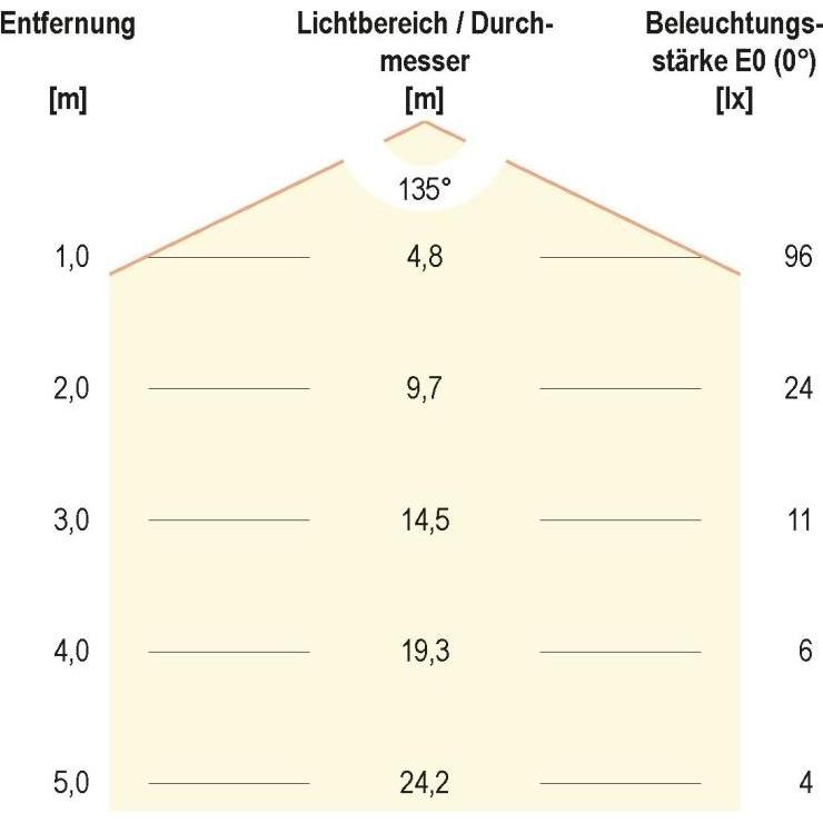 Thumbnail - EVN-Lichttechnik, Wandleuchte + Deckenleuchte, P-LED (342 lm)