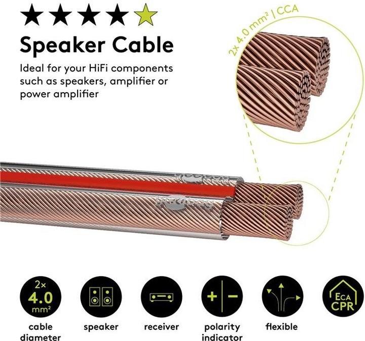 Produktbild Goobay Lautsprecherkabel Transparent CCA (25 m, 4 mm²)