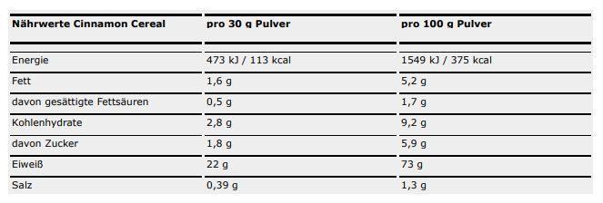Nährwerte und Zutaten ESN Designer Whey Protein (Zimt, 30 Stk., 908 g)