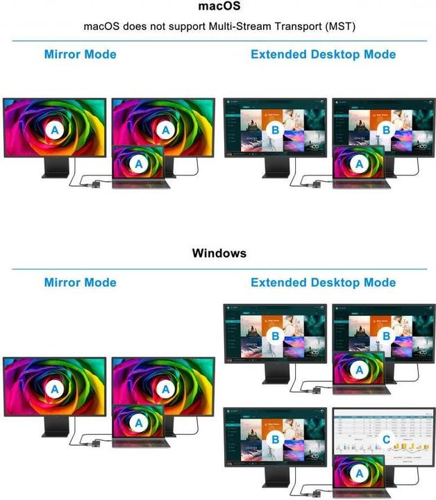 Produktbild Conceptronic DONN14G (USB-C, 7 Ports)