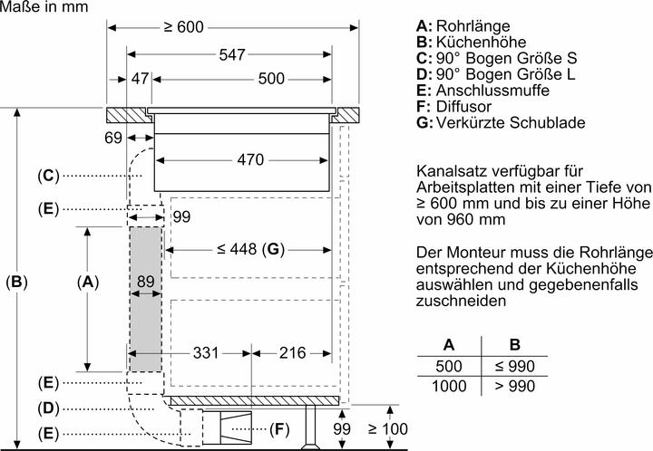 Actual product image Bosch Hausgeräte PXX801D67E