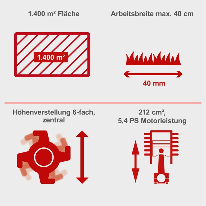 Immagine prodotto Scheppach SC55P