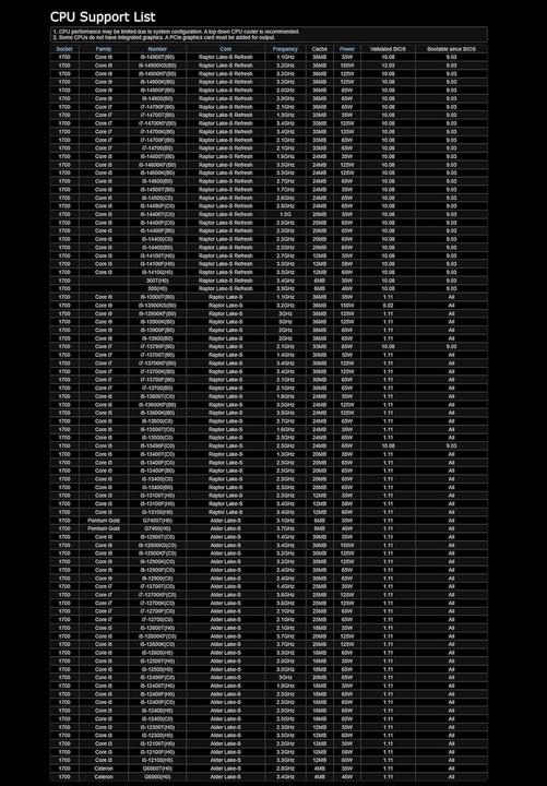 Productafbeelding AsRock Z790 STEEL LEGEND WIFI ATX Intel DDR5 So.1700 retail (LGA 1700, Intel Z790, ATX)