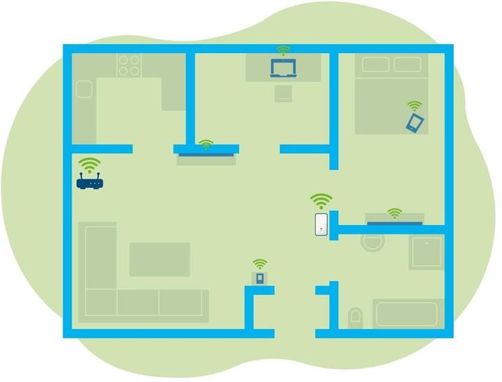 Produktbild Devolo Repeater 1200 (867 Mbit/s, 300 Mbit/s)