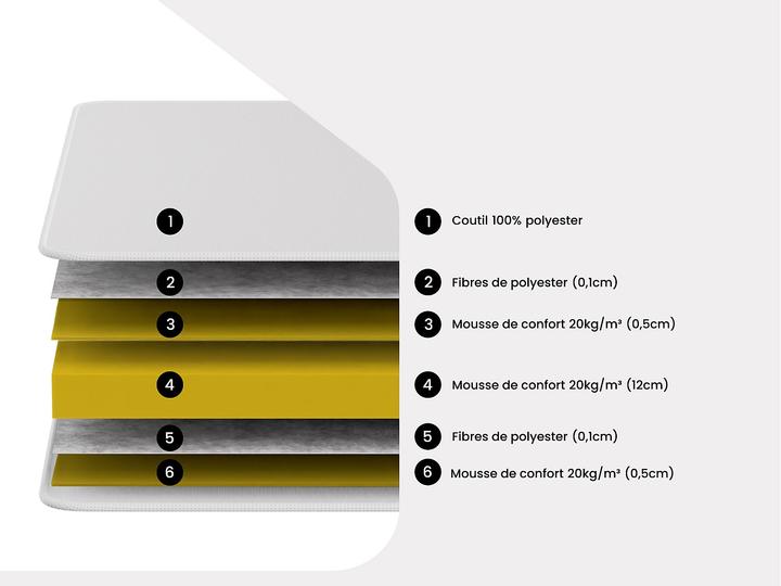 Immagine prodotto Ysmée Danae (140 x 190 cm, Nucleo di schiuma)
