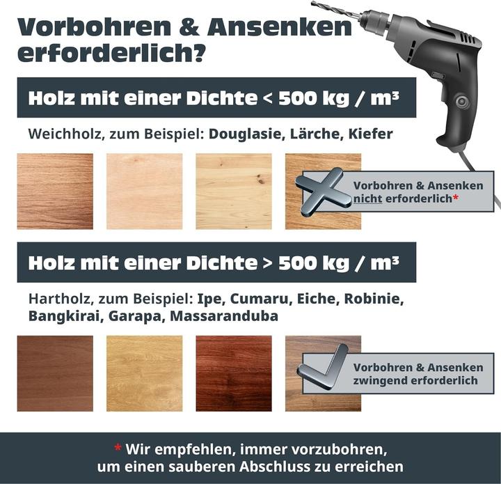 Produktbild Helpmate Holzschrauben Set (1700 Schrauben pro Stück)