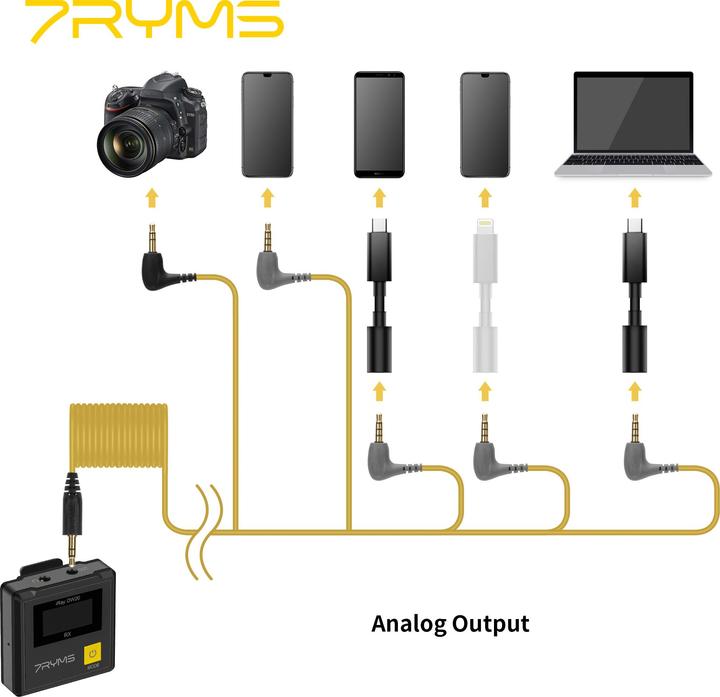 Produktbild 7Ryms 2.4G Dual-channel Wireless Microphone Black