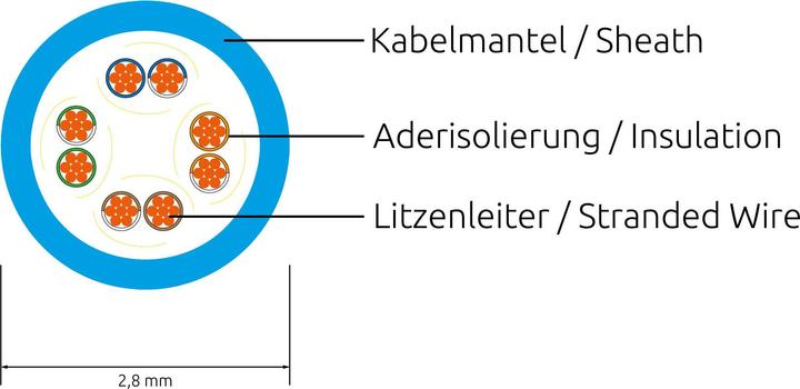 Produktbild Lightwin Netzwerkkabel (UTP, CAT6, 0.50 m)