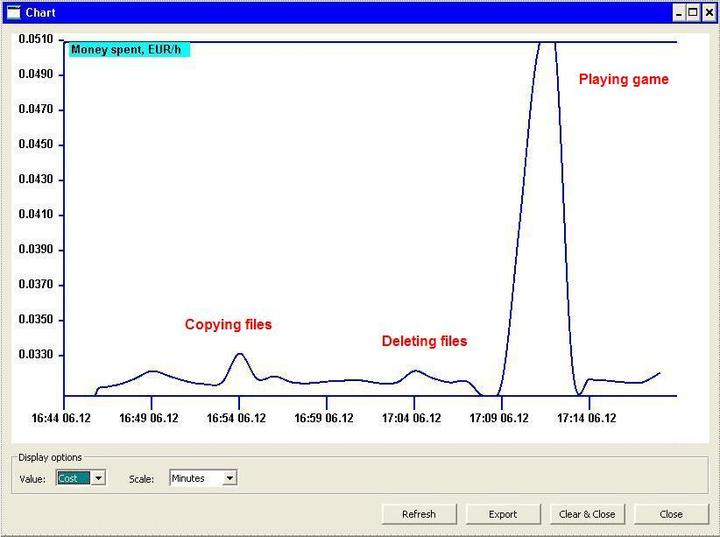 Produktbild Energenie Egm-Pwm