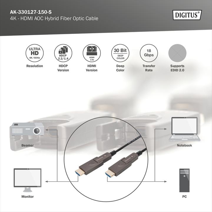 Produktbild Digitus 4K - HDMI® AOC Hybrid Glasfaserkabel mit abnehmbaren Stecker (15 m)