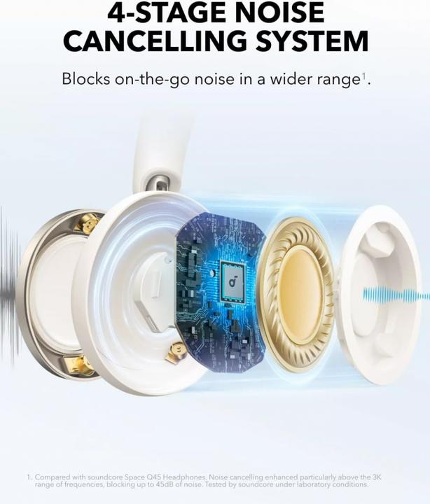Produktbild soundcore Space One Pro (ANC, 40 h, Kabelgebunden, Kabellos)