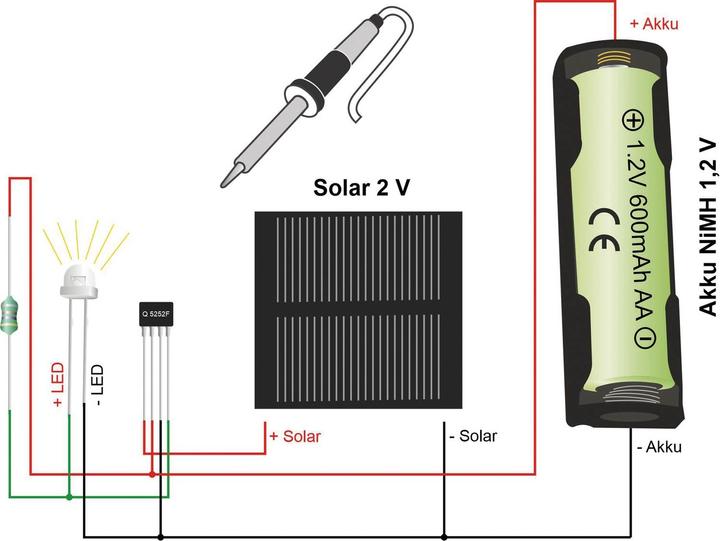 Immagine prodotto Sol Expert Kit di saldatura Luce notturna solare Luce da giardino solare