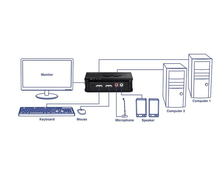 Actual product image Trendnet TK-209K 2-way USB KVM switch kit with audio