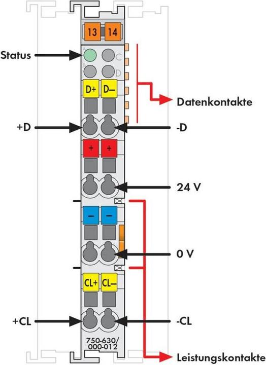 Actual product image Wago PLC encoder card 750-630/000-012 24 V/DC (750-630/000-012)