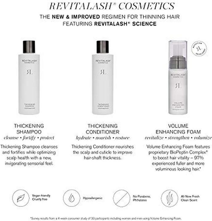 Produktbild RevitaLash Thickening Shampoo (250 ml, Flüssiges Shampoo)