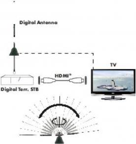 Productafbeelding Schwaiger Staafantenne (Binnenantenne, DVB-T / -T2)