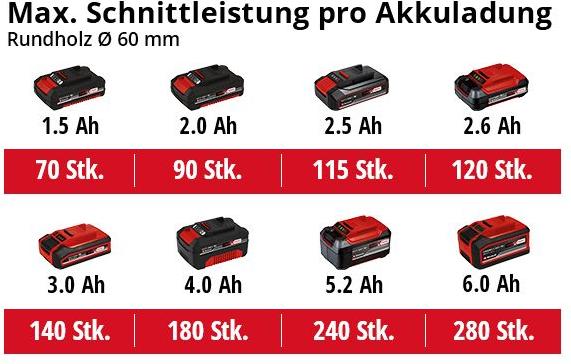Immagine prodotto Einhell GE-GS 18 Li Solo
