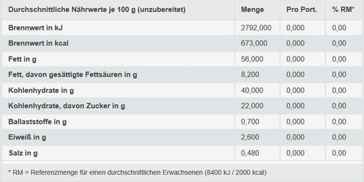 Nährwerte und Zutaten Lotus Biscoff Topping (1000 g)