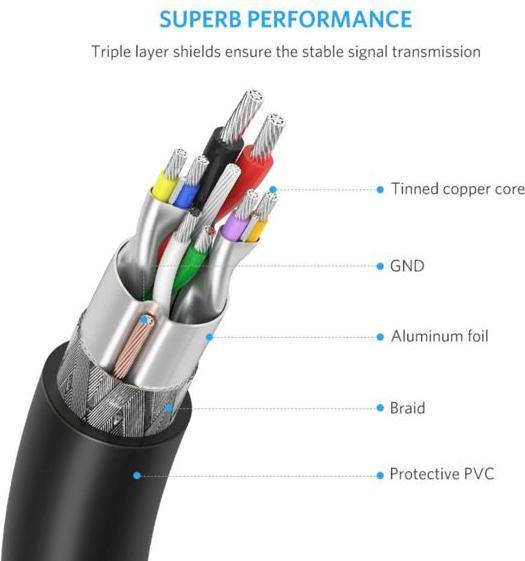 Immagine prodotto Ugreen Cavo da USB-A 3.0 a USB-A 3.0 (1 m, USB 3.0, 5 W)