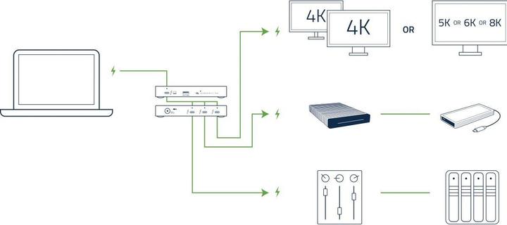 Actual product image OWC Thunderbolt 4 Hub (Thunderbolt, 1 Ports)