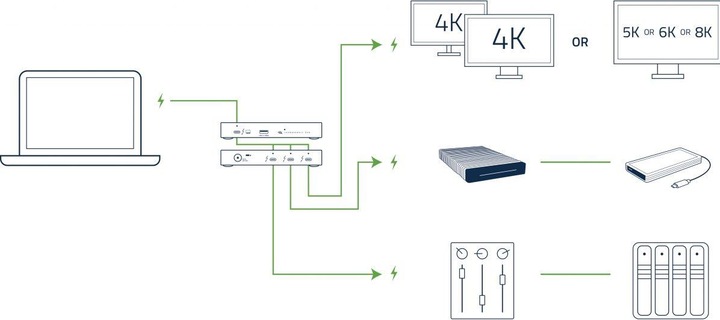 Immagine prodotto OWC Thunderbolt 4 Hub (Thunderbolt, 1 Porti)